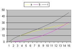 Detail L=0.03 C=60